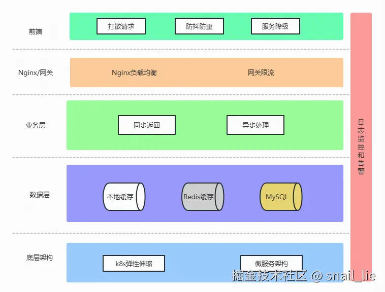 企业微信截图_17376234553539.png