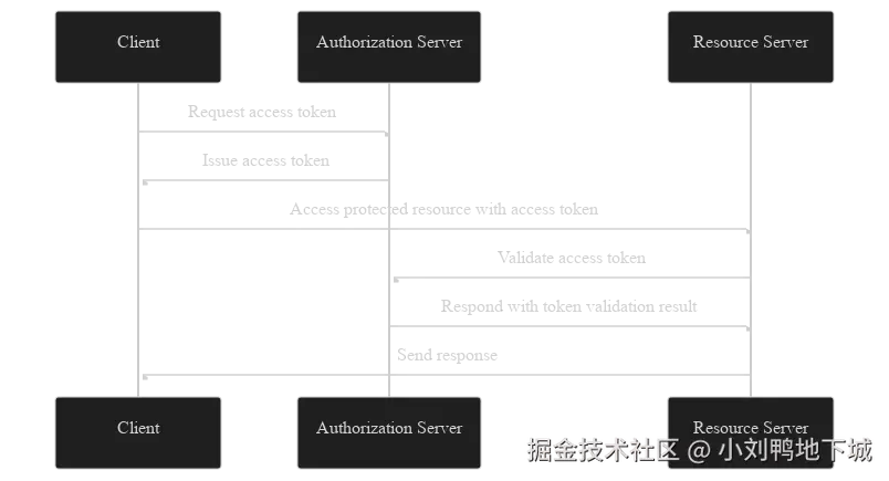 access token.svg