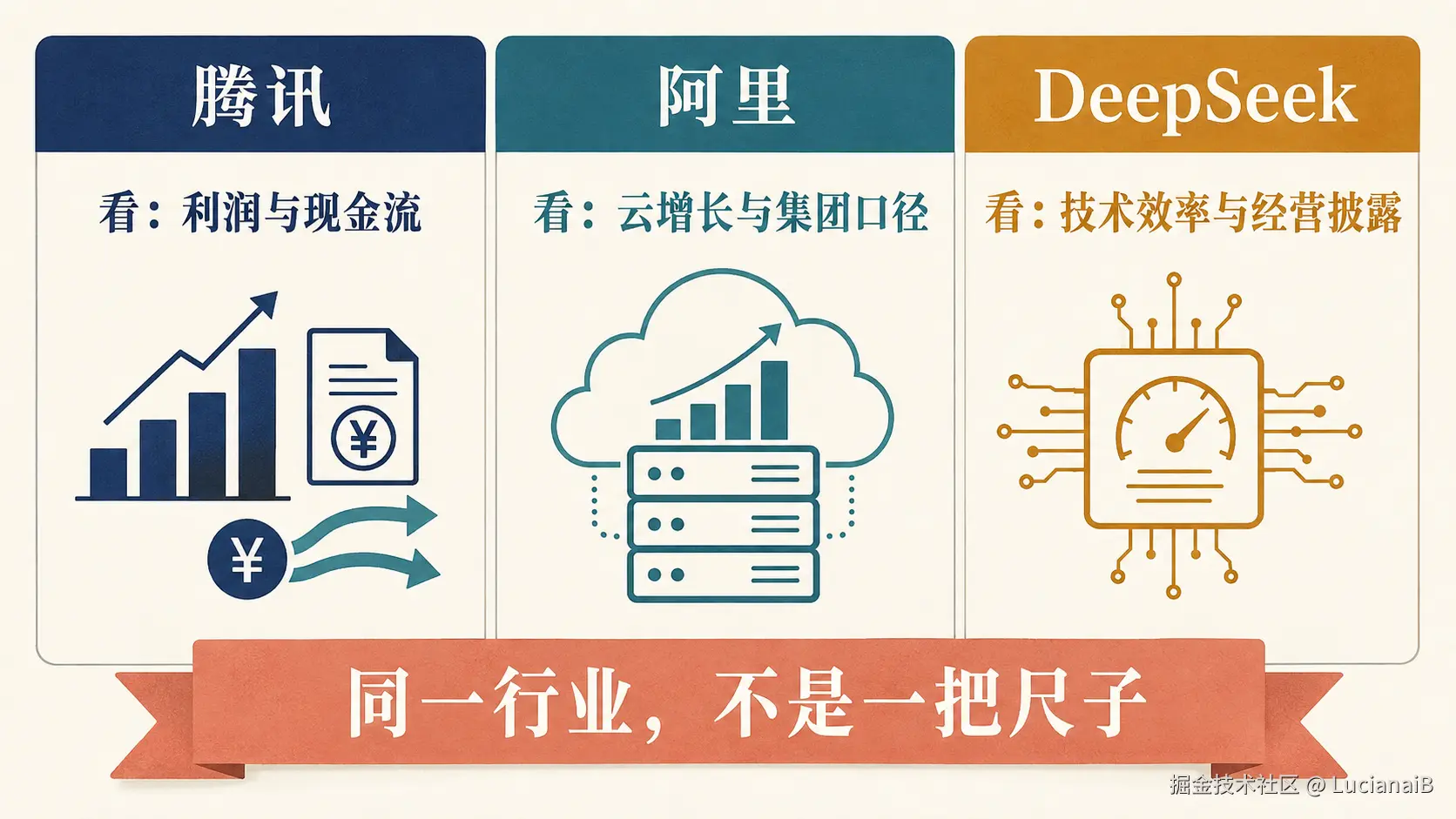 请在此添加图片描述
