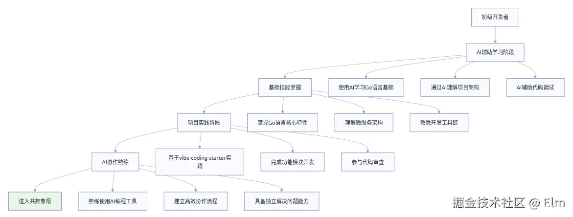 Screenshot from 2025-08-07 10-09-37.png