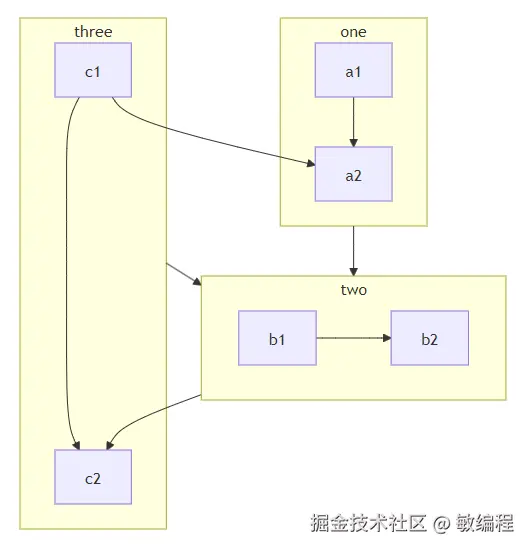 90.png
