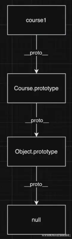 原型链