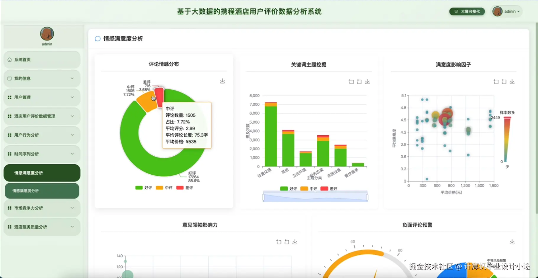 情感满意度分析.png