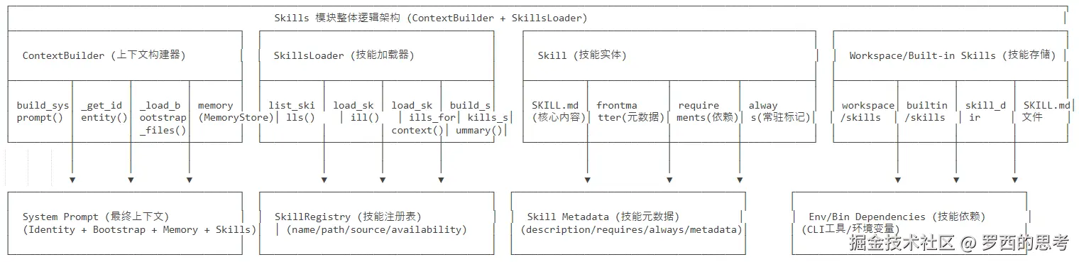 Skills-1