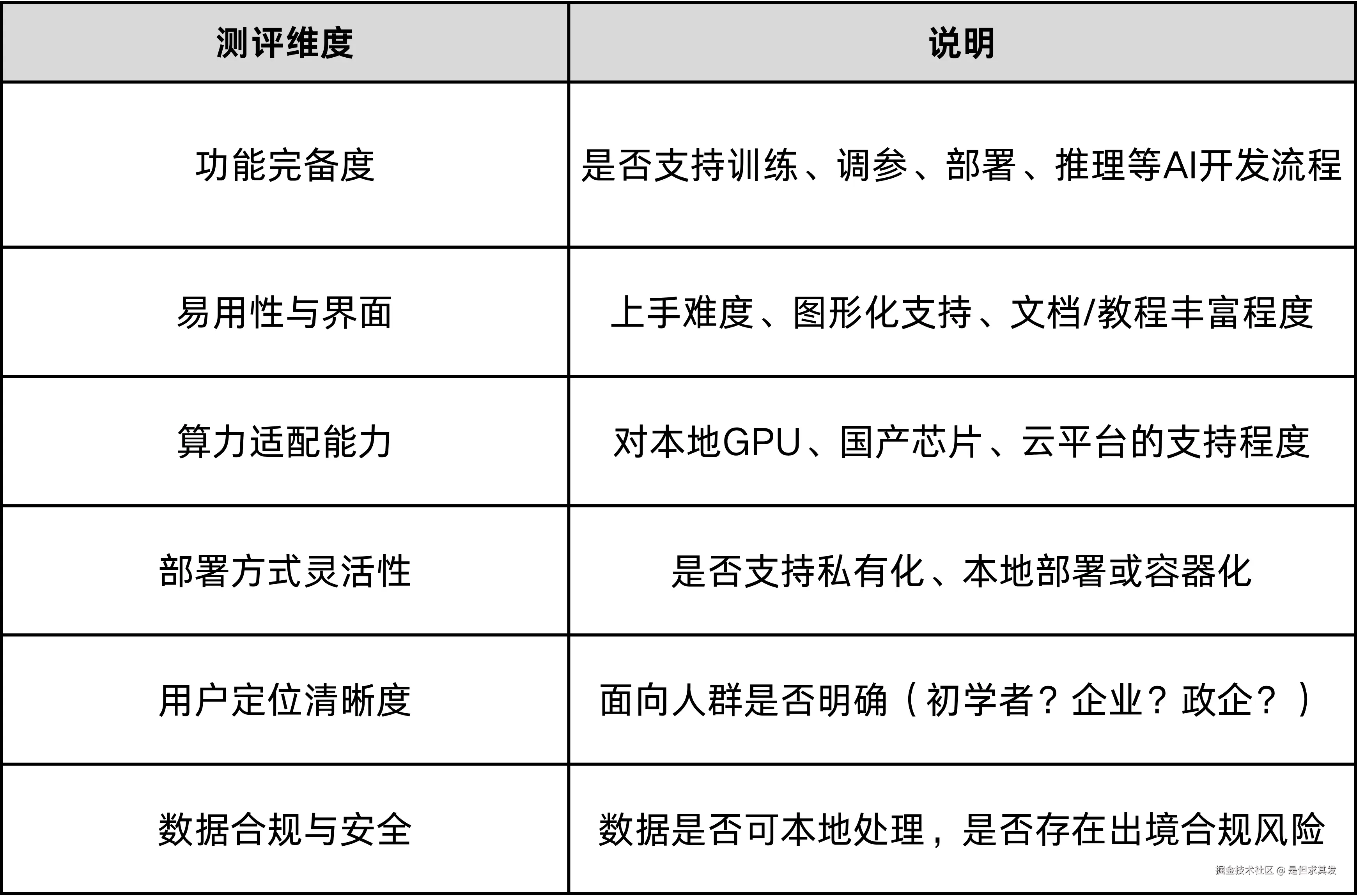 测评维度.png
