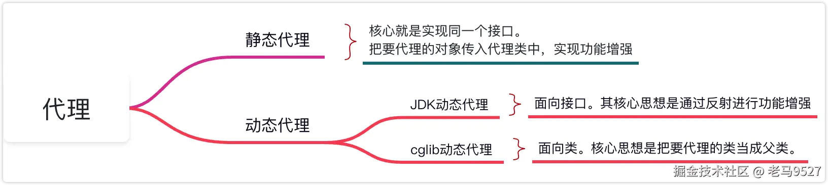 image-20230228092852840