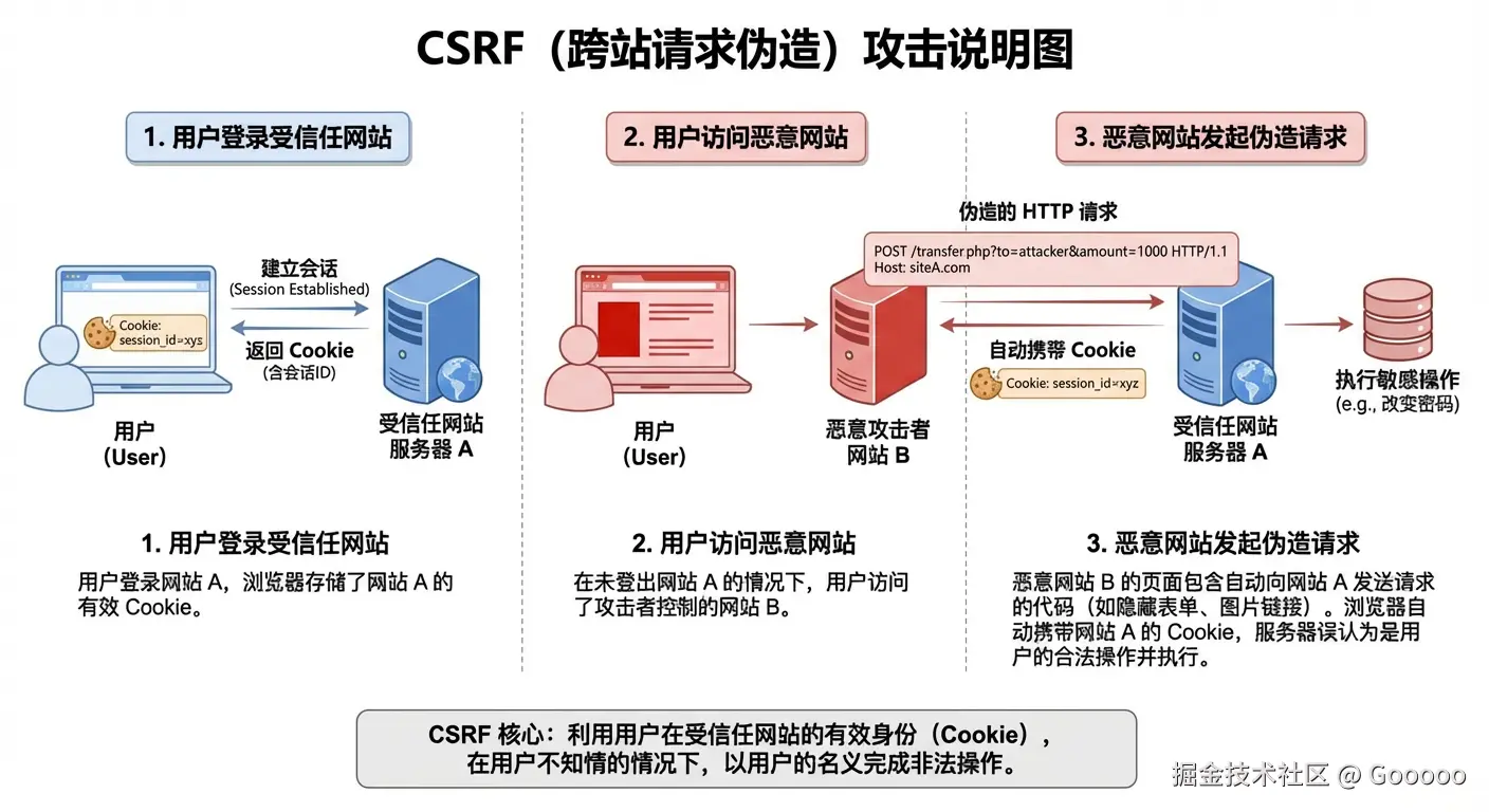 CSRF-CN.png