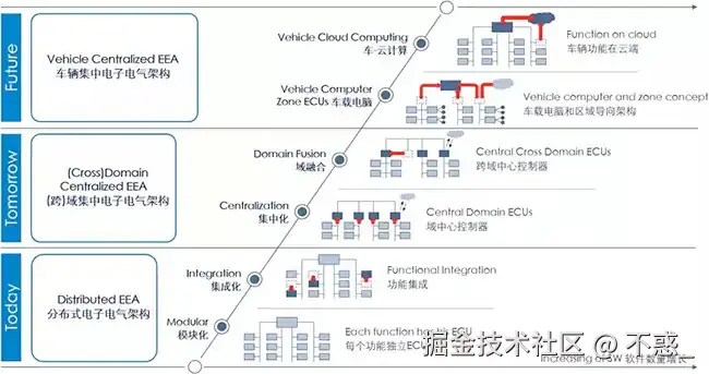 请在此添加图片描述