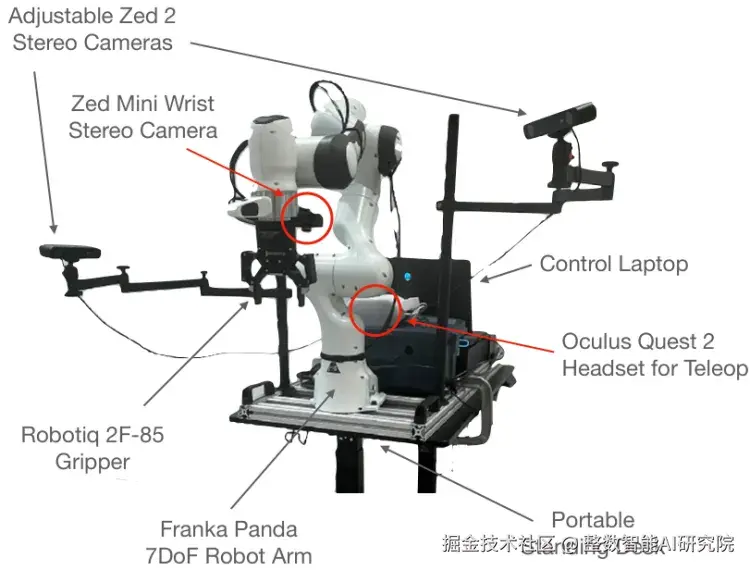 DROID数据采集设备