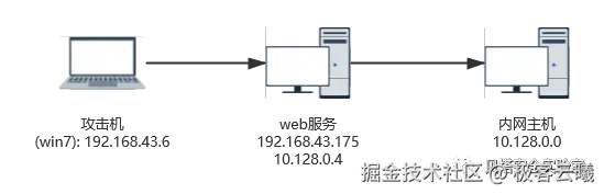 内网渗透-代理篇（reGeorg+Proxifier代理工具）_Proxifier_02