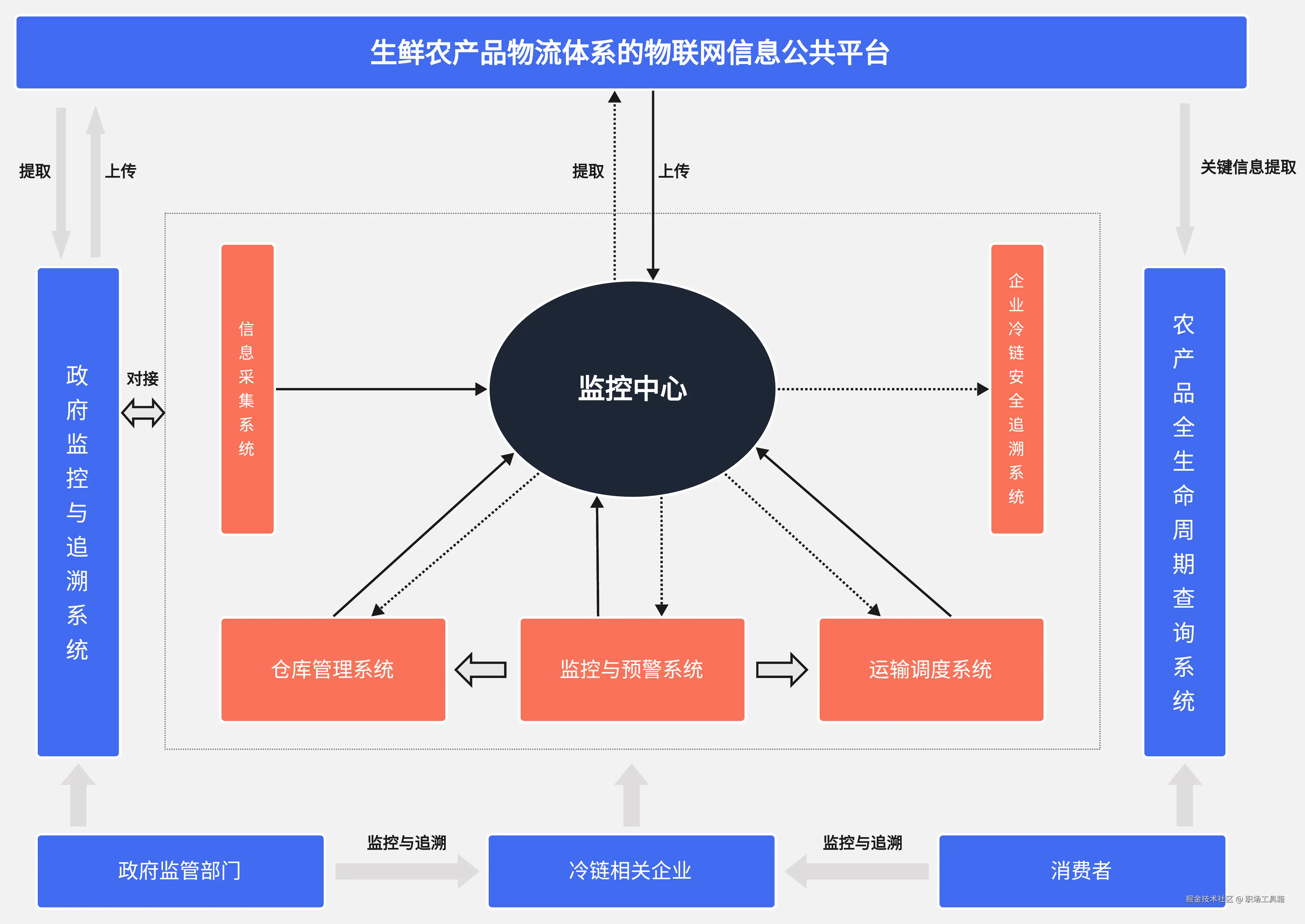 框图模板-来自boardmix模板社区