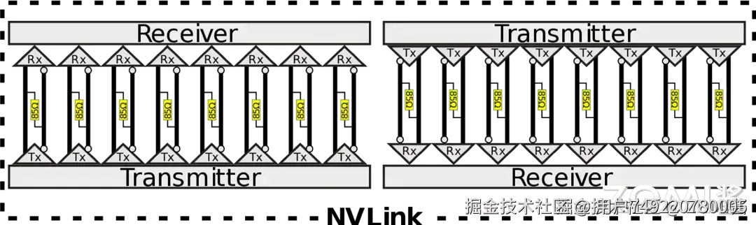 NVLink 连接架构