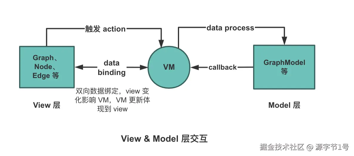 图片: mvvm