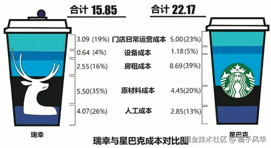 咖啡成本.png