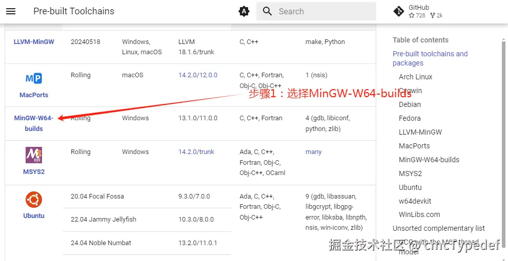 minGw-001.png