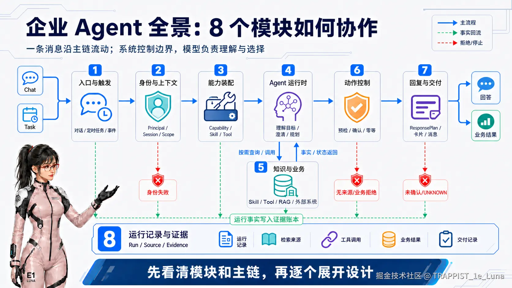 01-agent-01-overview.png
