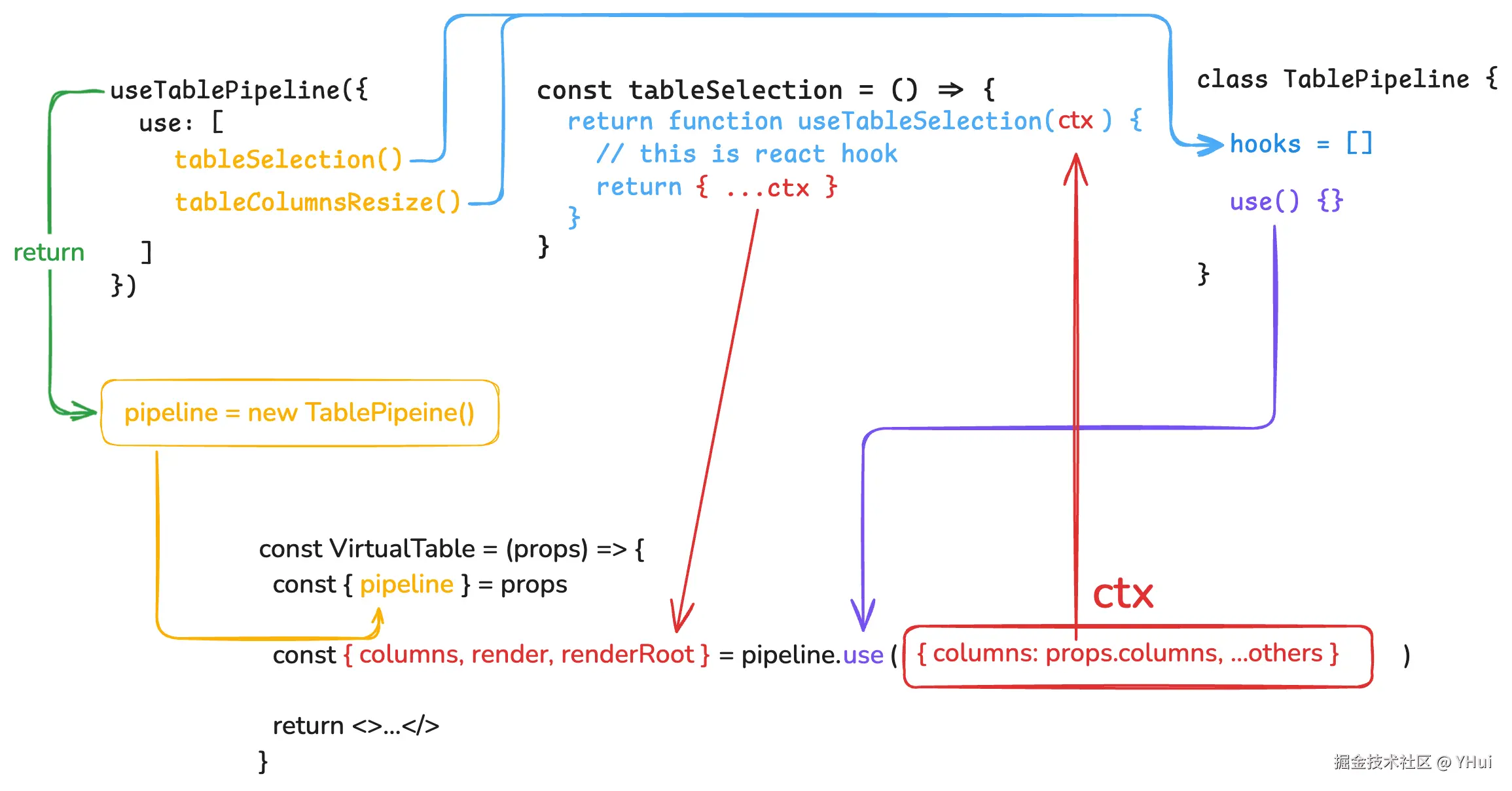 pipeline-flow.png