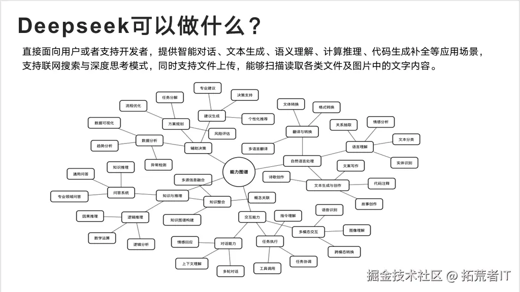 PPT演示