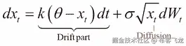 The diffusion-based simulation