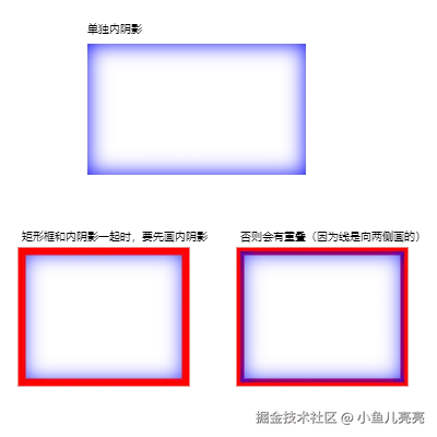 用线框内部的阴影来实现内阴影