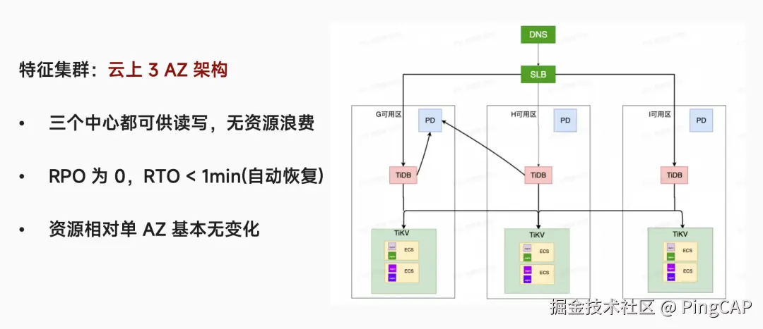 数禾特征集群的容灾架构