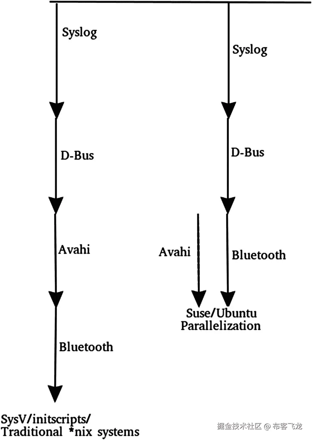 img/493794_1_En_7_Fig2_HTML.jpg