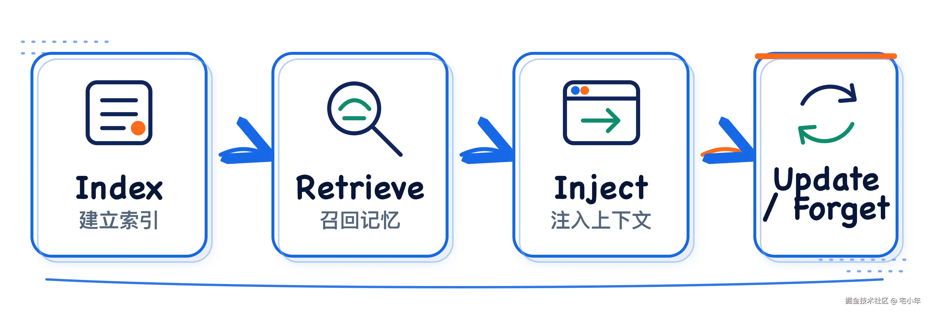 part2-00-memory-pipeline.png