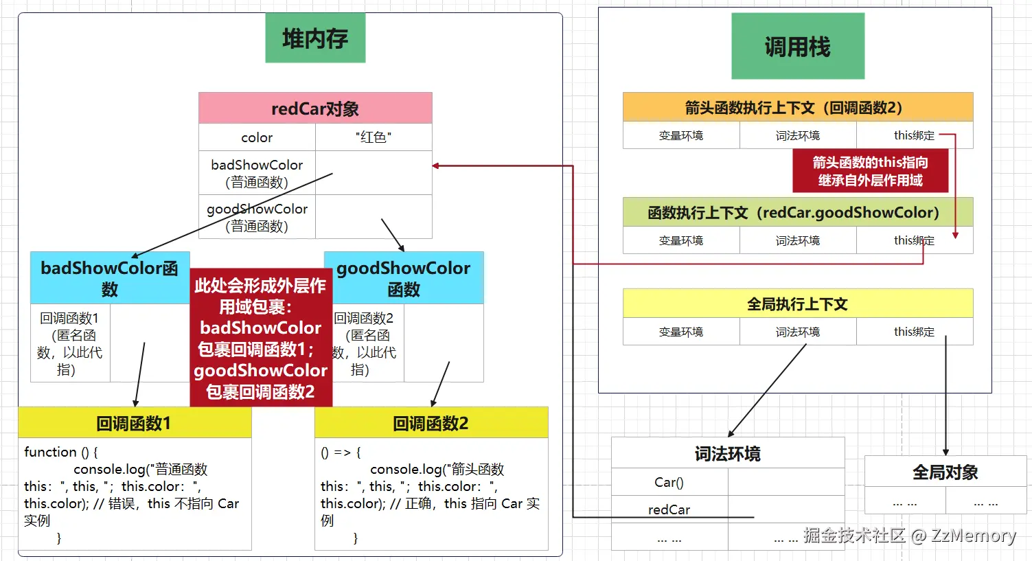 图4 箭头函数.png