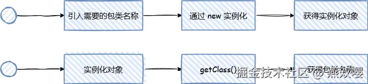 未命名绘图-第 4 页.drawio.png