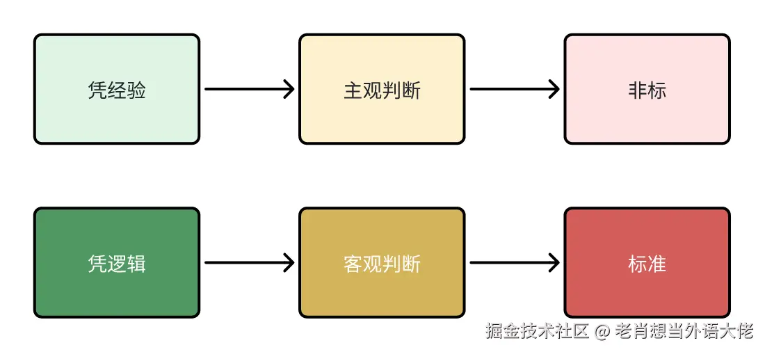 2-主观-客观.png