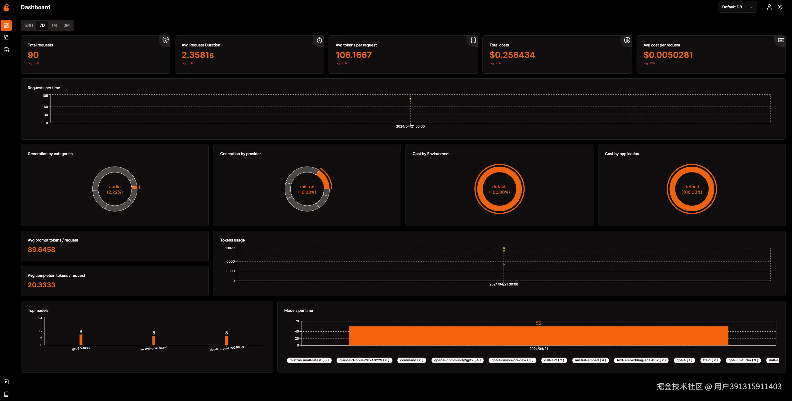 OpenLIT Client Interface