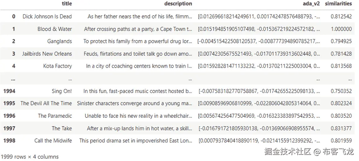 图 8.7：归一化后数据的输出