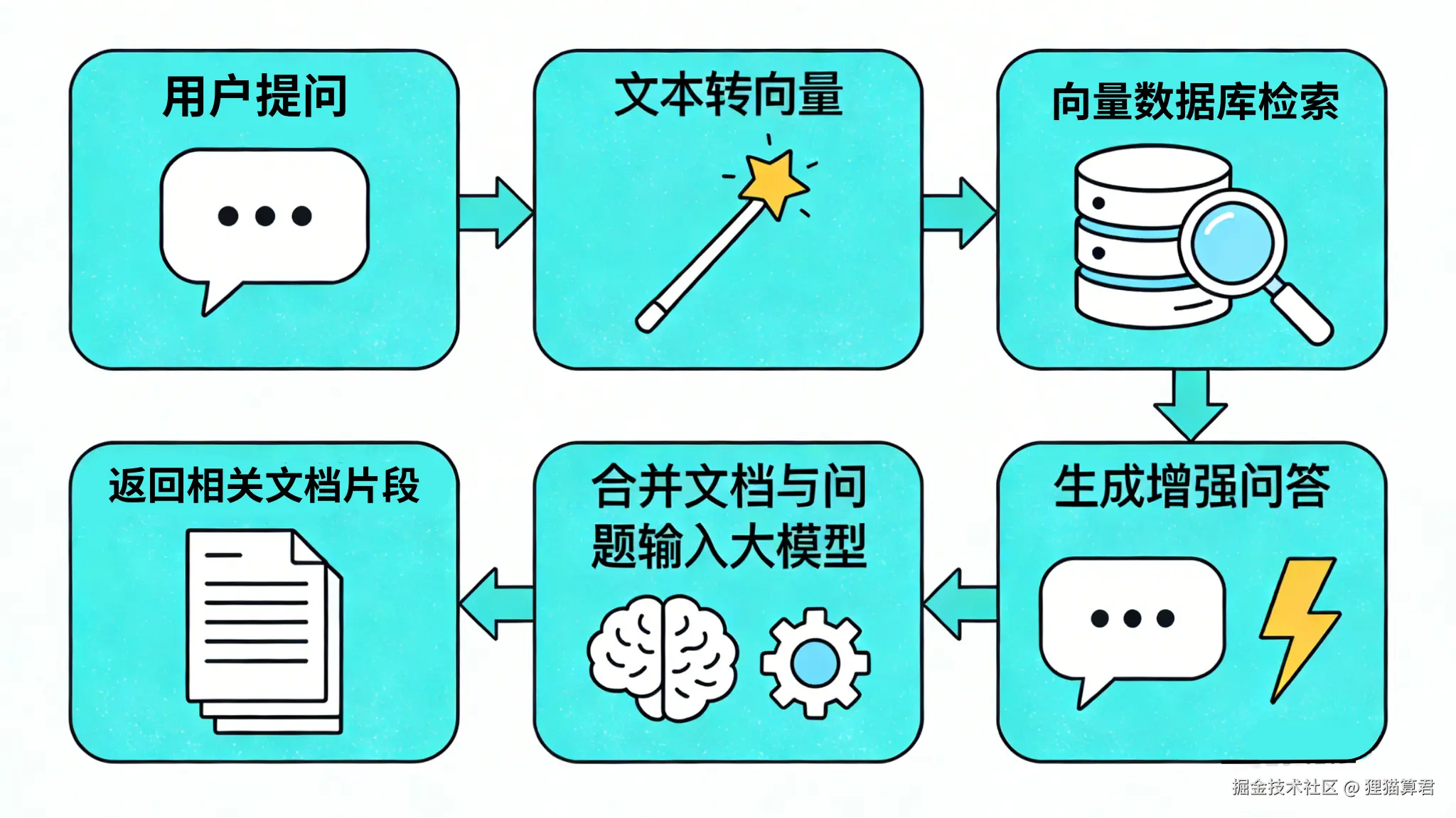用户提问.png