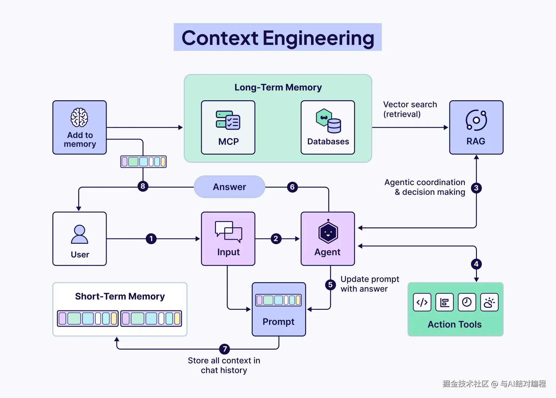 context-engineering.png