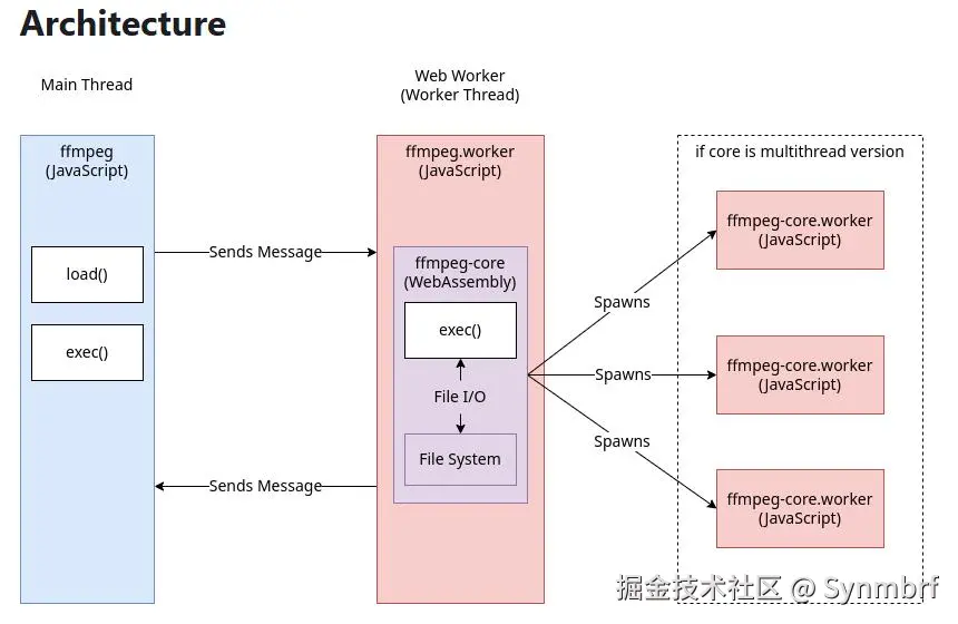 ffmpeg-arch.jpg