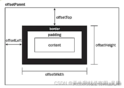 Vue项目实践：使用滚动下拉分页优化大数据展示页面