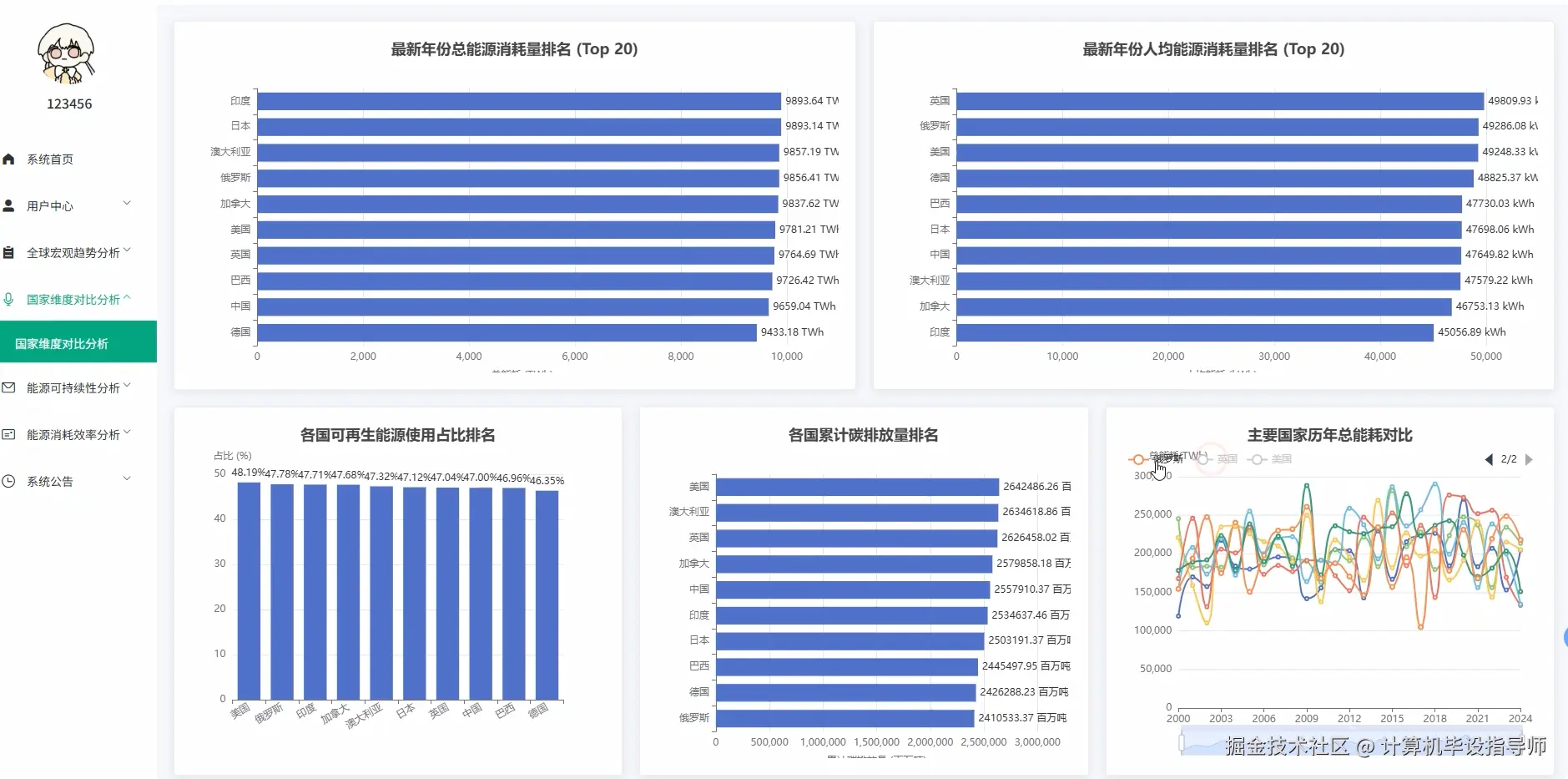 国家维度对比分析.png