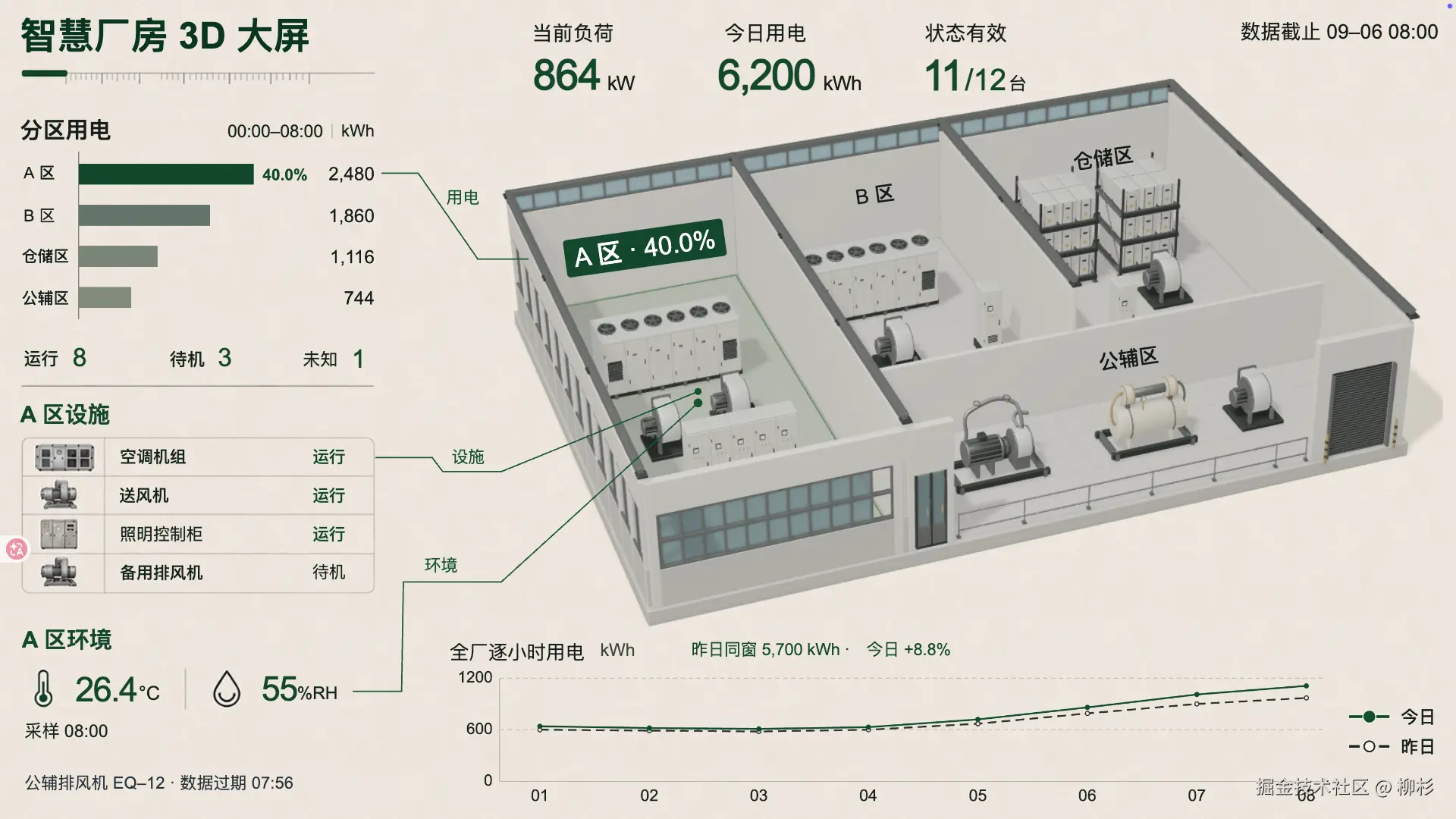 从调研到闭环，我用 GPT-Image-2.5 和 GPT-6 Astra 把智慧厂房 3D 大屏这条链路走完了