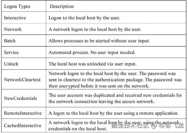 表格 描述自动生成