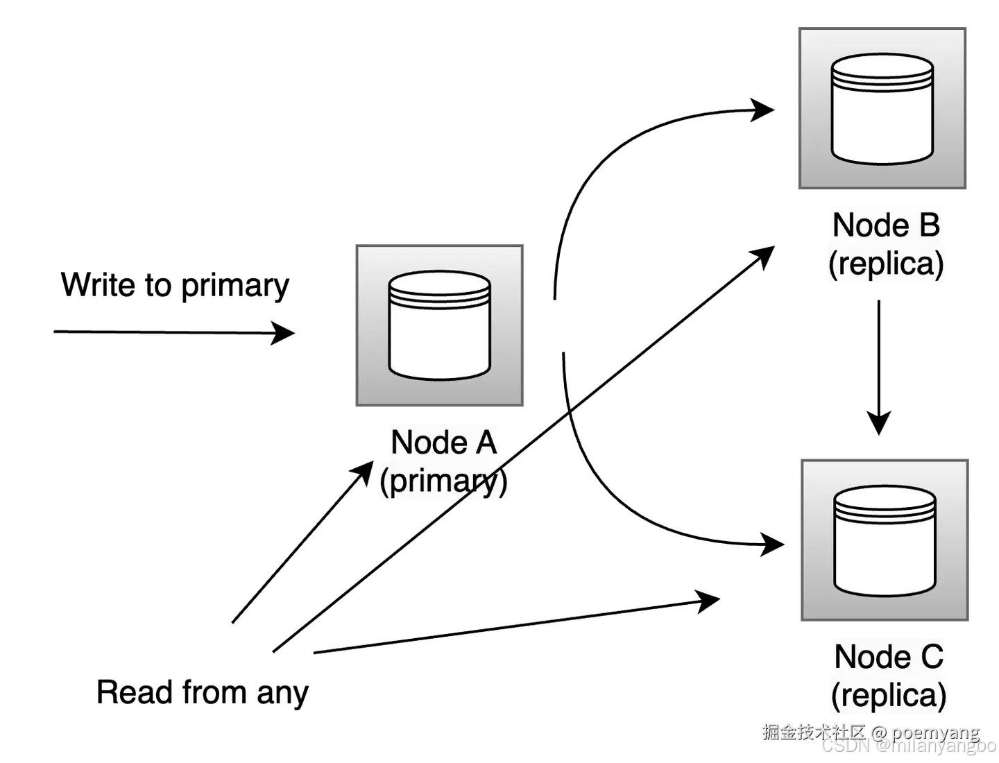 添加图片注释，不超过 140 字（可选）