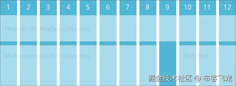 什么是响应式网格系统？