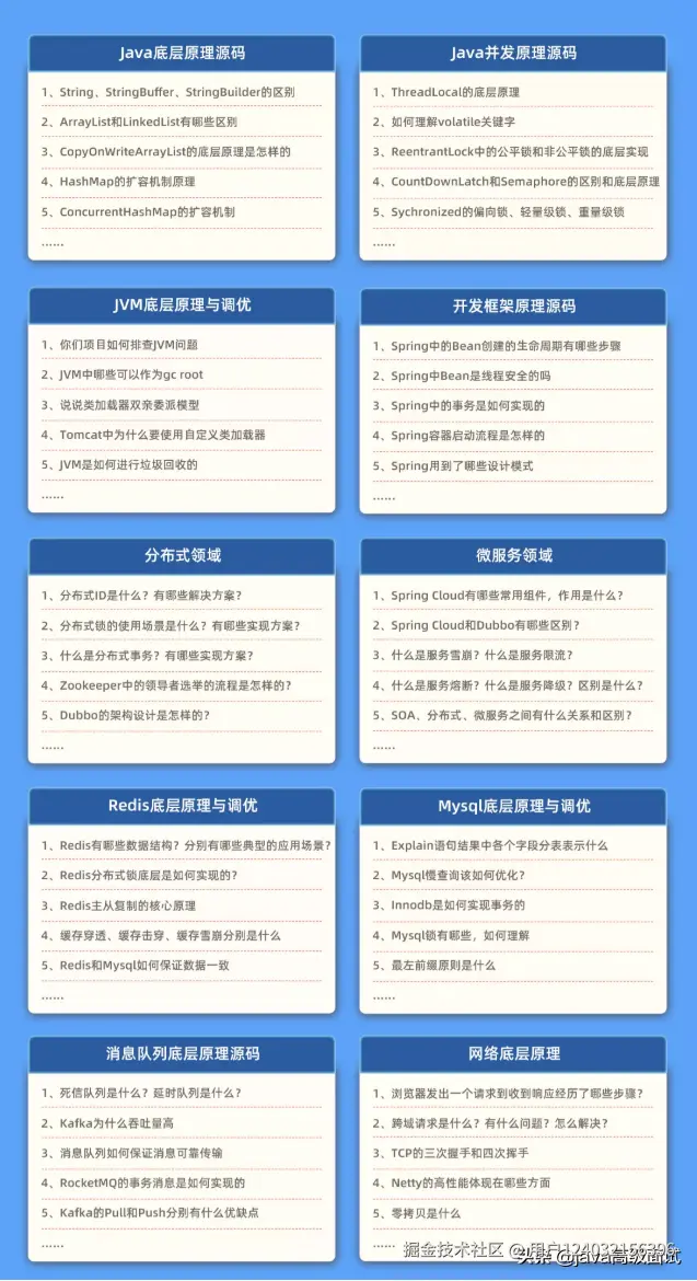 1 个月吐血准备，这次绝对稳了一篇文章搞定1000道大厂Java面试题