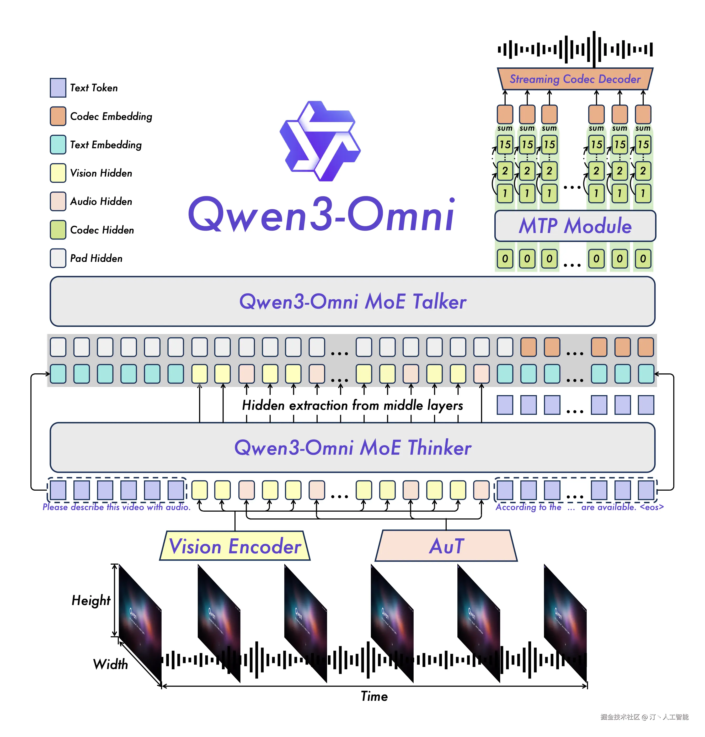 q3o-overview.png