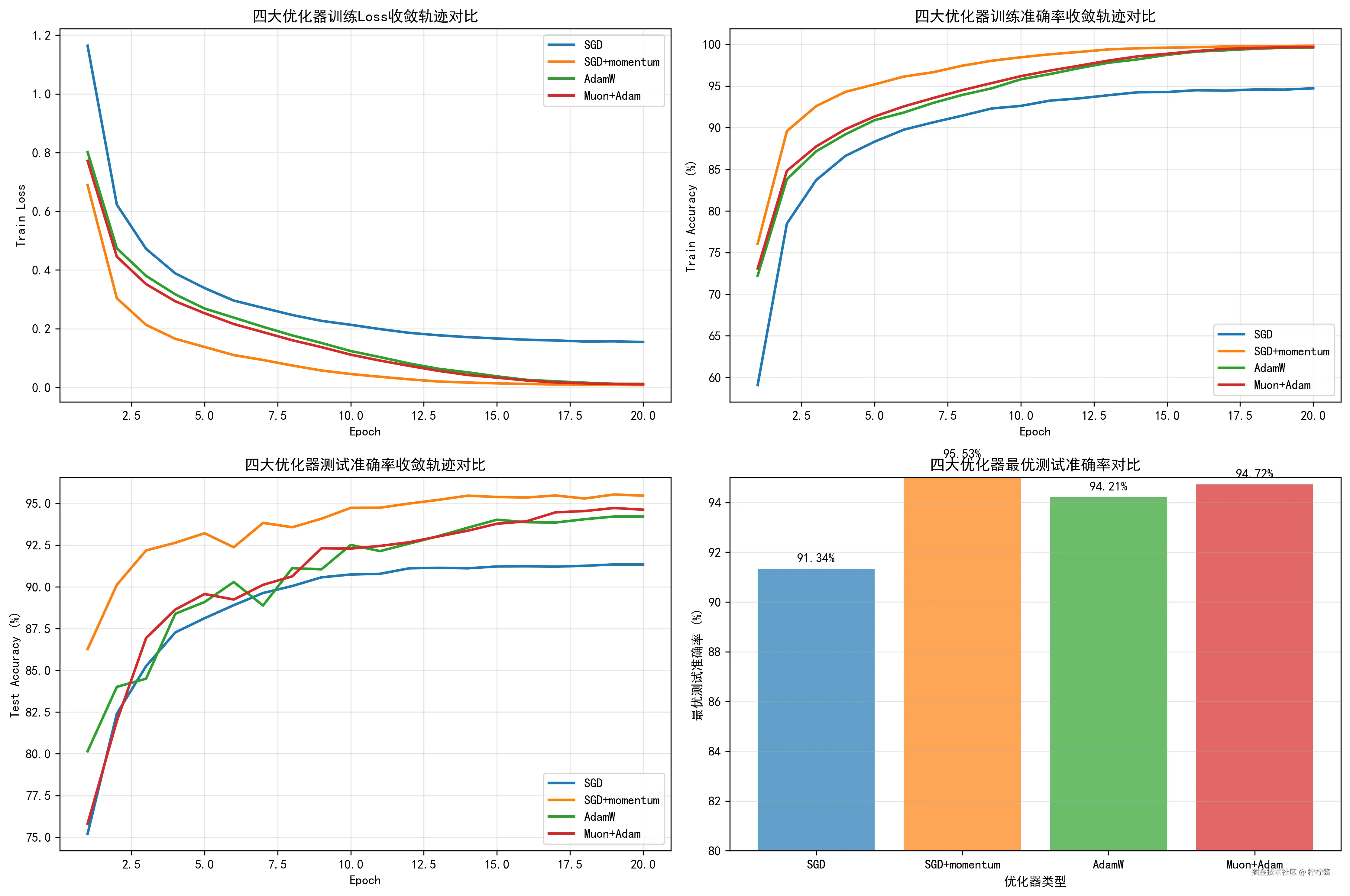 optimizer_comparison.png