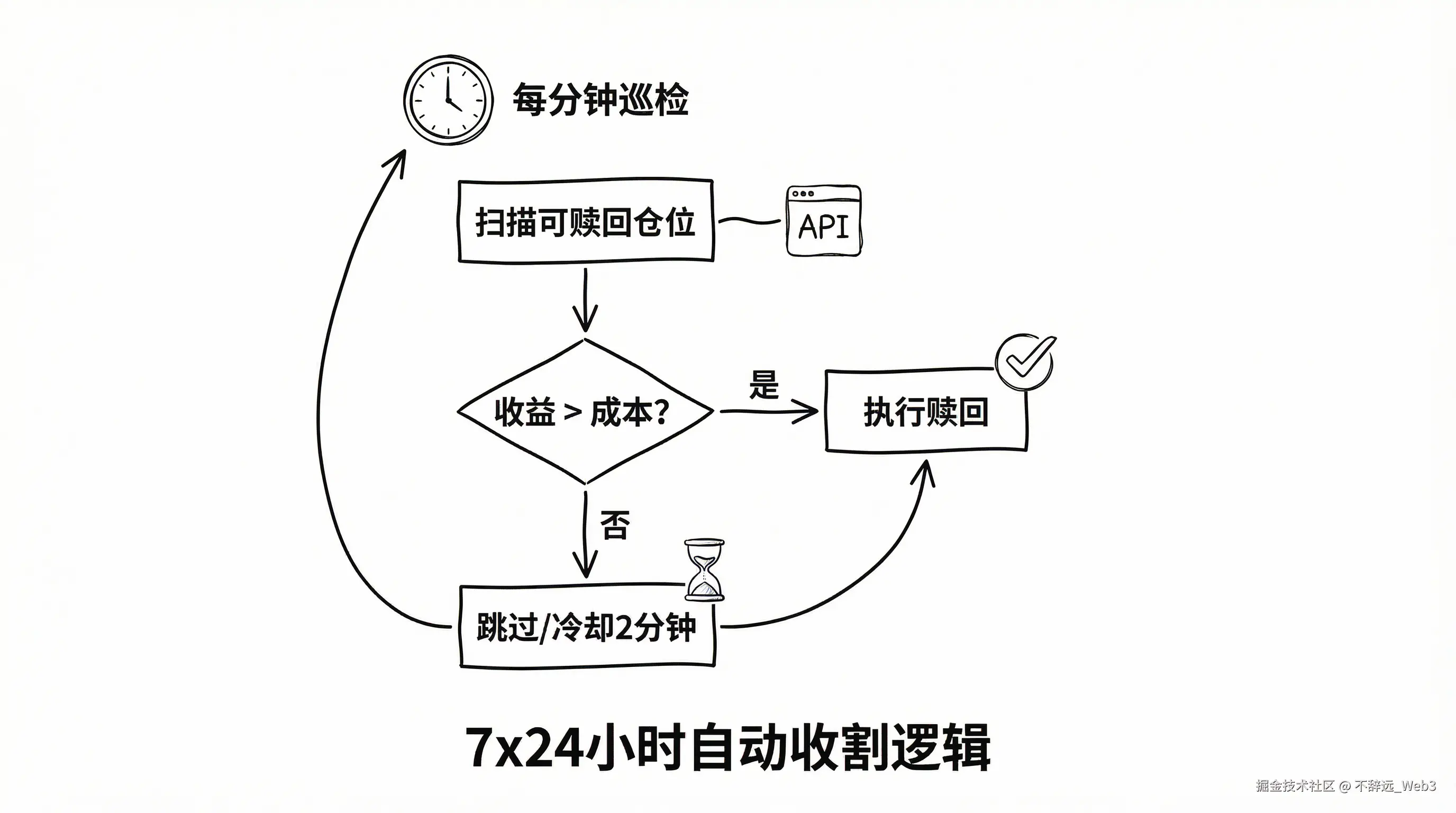 Auto-Claim Worker Logic