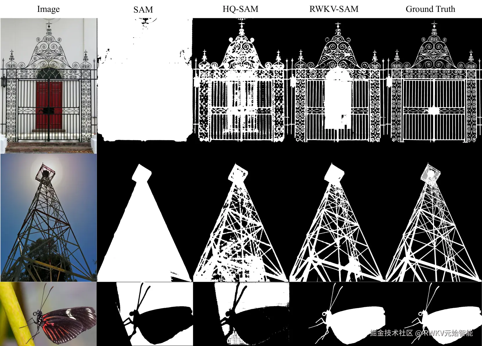 SAM 方法的可视化比较