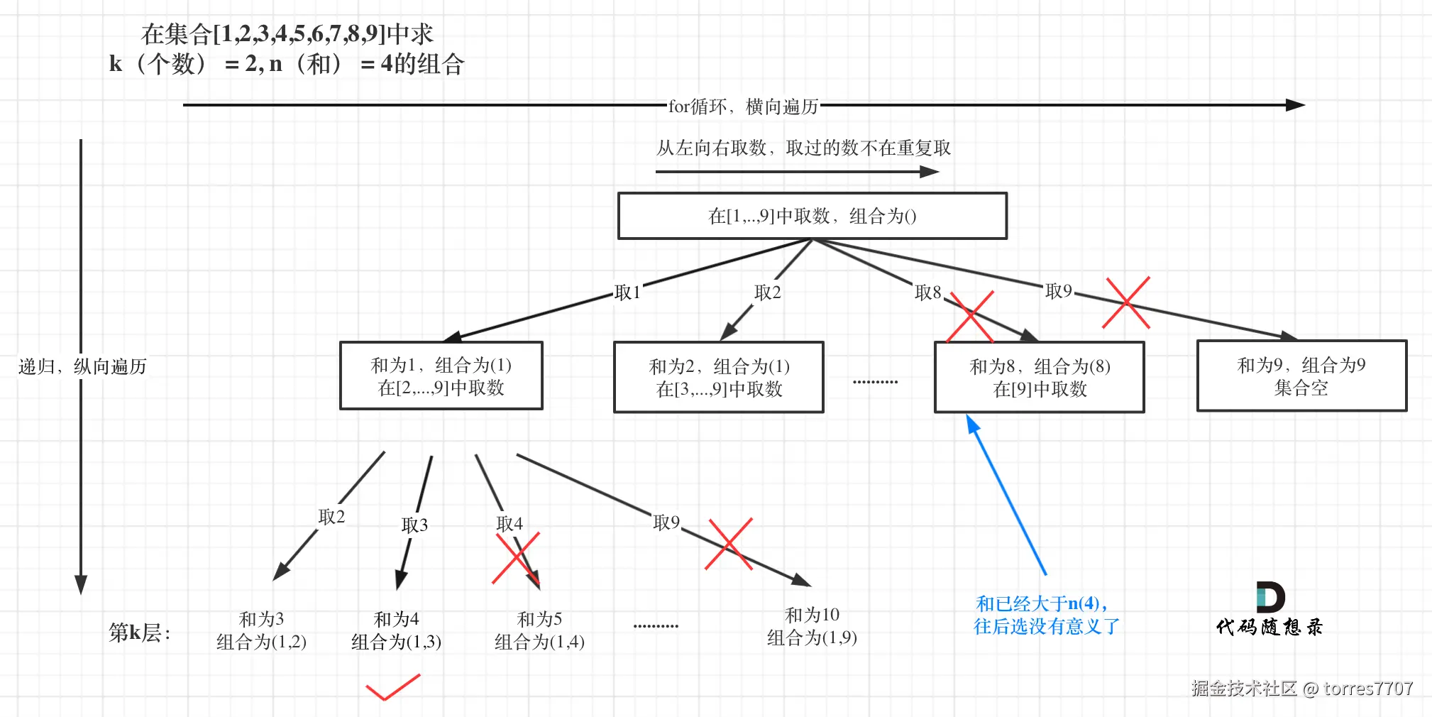 216.组合总和III1