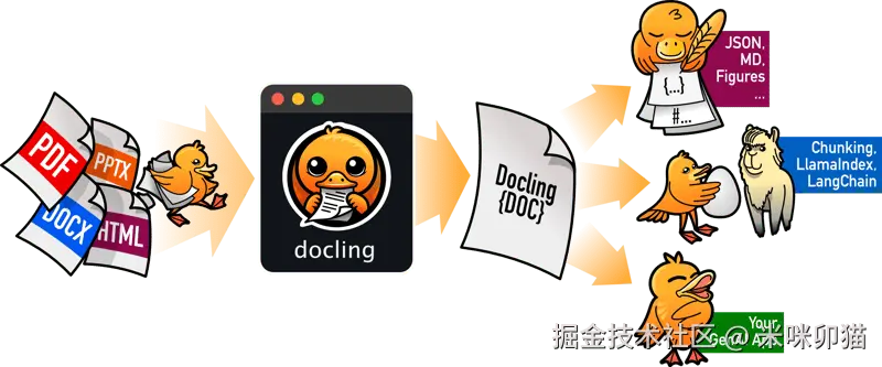 多克林