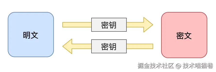 image-20211021150521718