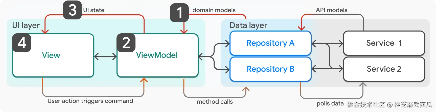 A screenshot of the booking screen of the compass app.